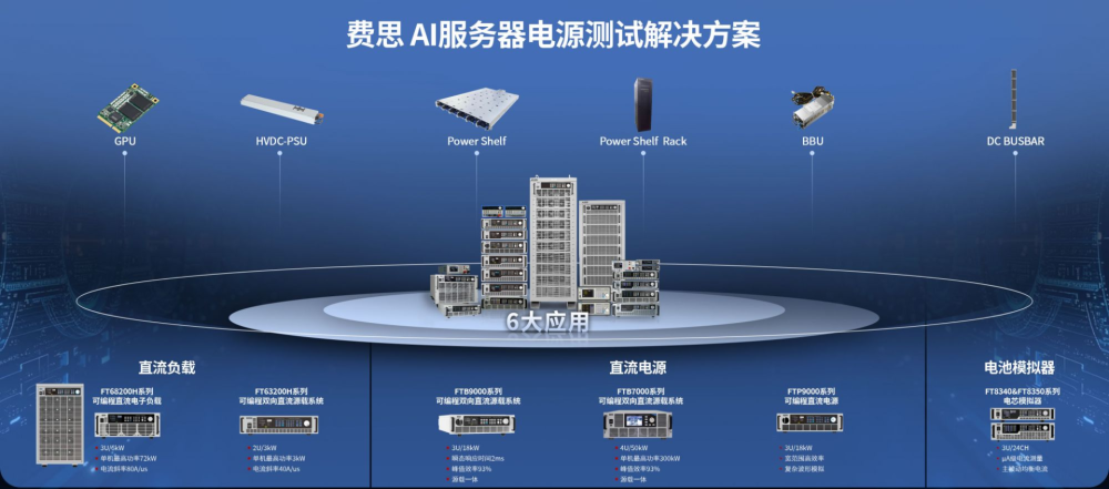 AI服务器电源测试解决方案